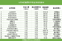 突然出手，抄底！